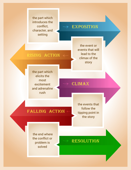 Effective Recipe For Creative Fiction Plot Ideas