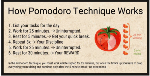 Pomodoro technique